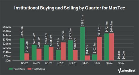 Federated Hermes Inc. Cuts Stock Position in MasTec, Inc. (NYSE:MTZ).